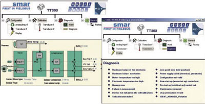 TT300Series - Temperature Transmitter - SMAR Technology Company